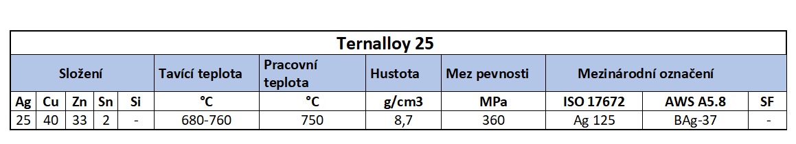 Ternalloy 25